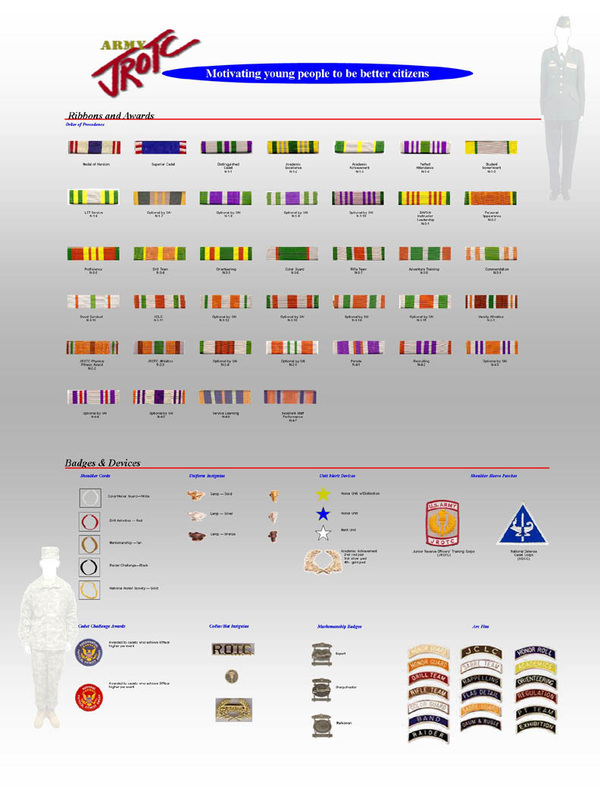Army Ribbons Chart
